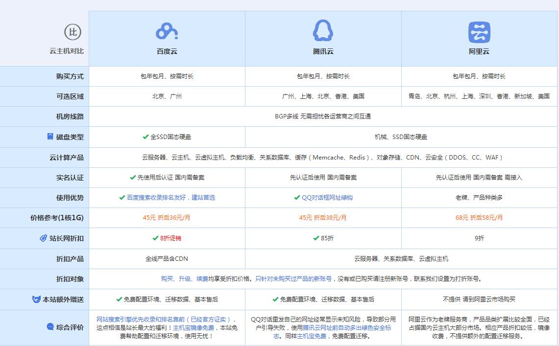 黄陂云主机代理对比.jpg